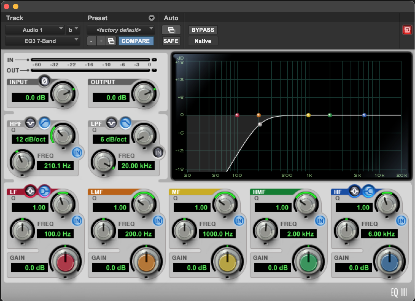 High Pass Digital EQ